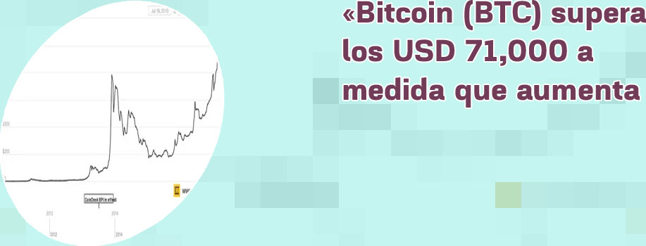 Btc chart all time