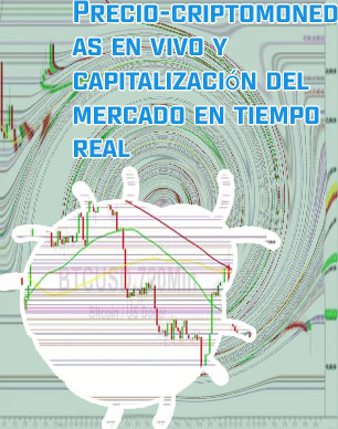 Btc preice en españa