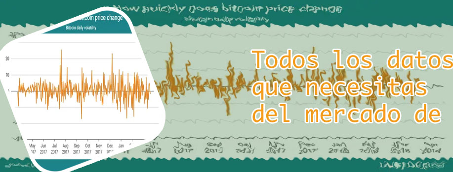 Gráfica del precio del bitcoin
