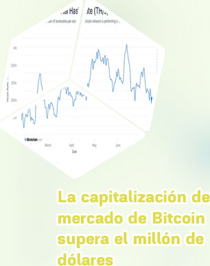 Historico de btc