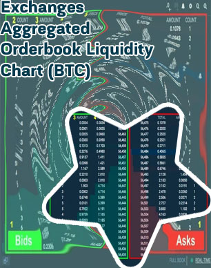 Order books btc